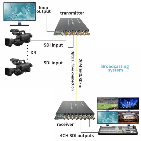 Inspection and Repair of Power Fiber Optic Cables