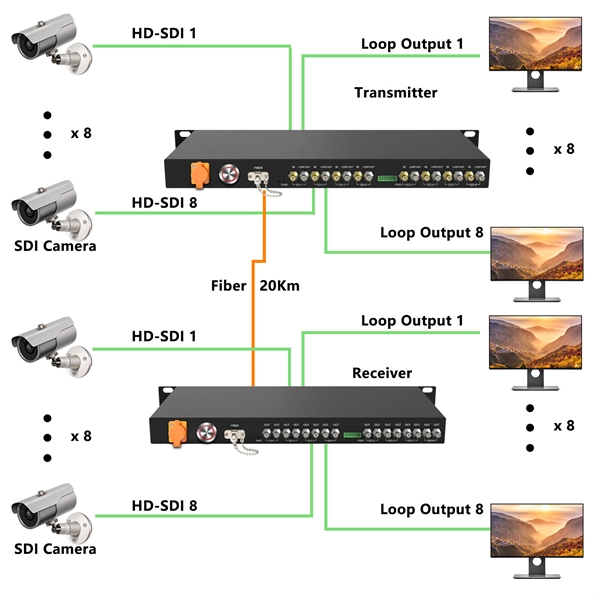 What are relay protection devices for