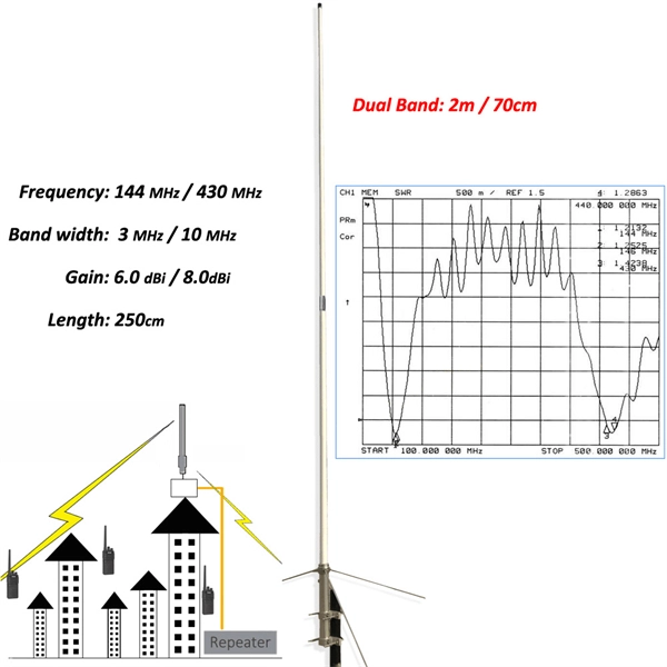 Kenya ODM Drop Fiber Optic Cable Multimode