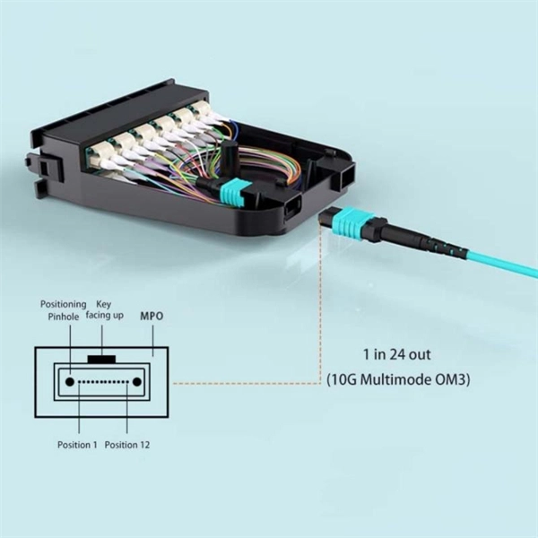 Network security equipment rectification