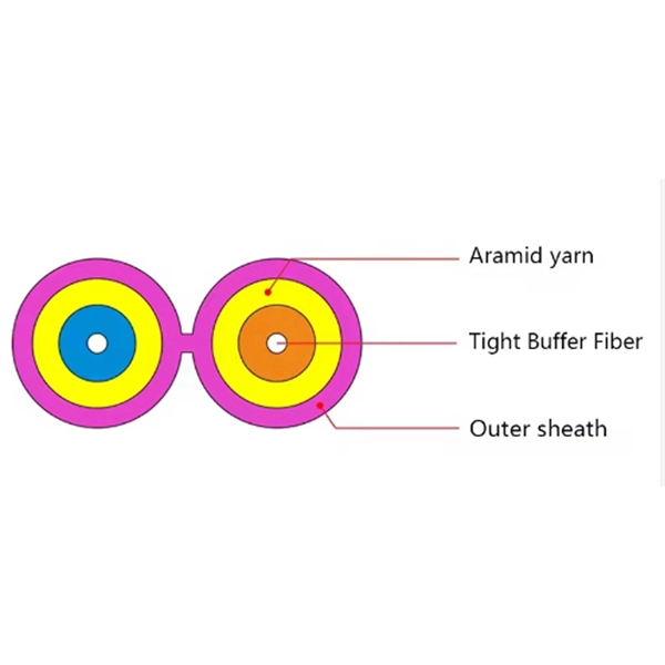 Flat shape of optical cable