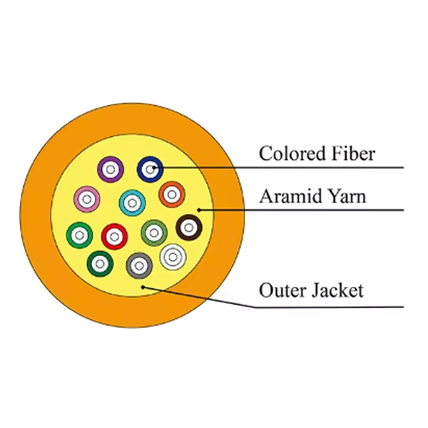 Panel Fiber Optic Installation