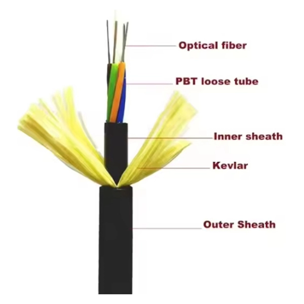 How to remove the core from cables and optical fibers