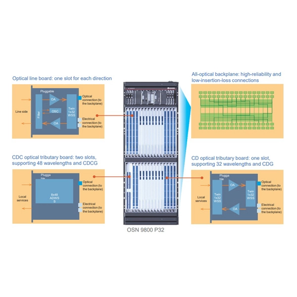 72-core optical cable manufacturers